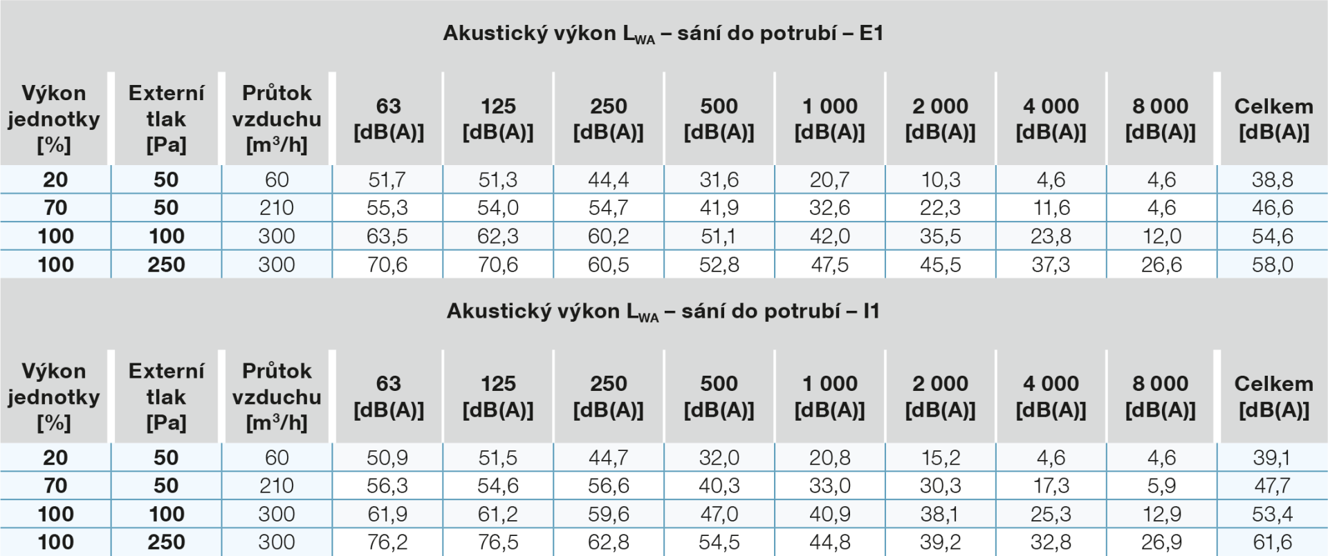 hluk-na-sani-do-potrubi-300